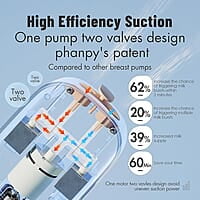 Phanpy E Shine Double Electric Breast Pump Phanpy E Shine Double Electric Breast Pump