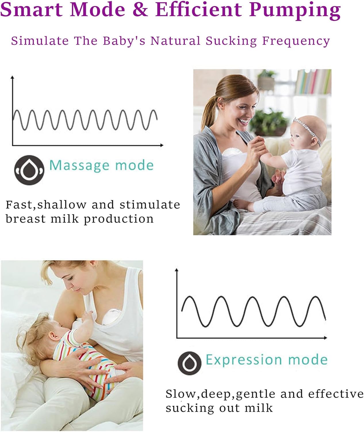 S19 Double Wearable Breast Pump