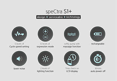 Spectra S1 Plus Double Electric Breast Pump Spectra S1 Plus Double Electric Breast Pump