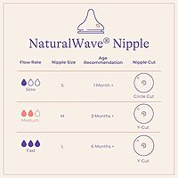 Lansinoh Replacement Nipples (Single) Lansinoh Replacement Nipples (Single)