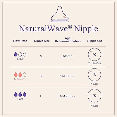 Lansinoh Replacement Nipples (Single) Lansinoh Replacement Nipples (Single)